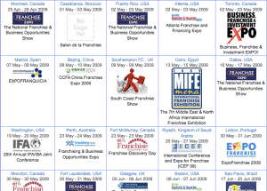 Ver lista de eventos